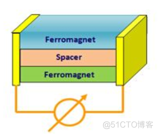 android 磁强传感器 磁感应强度传感器_角度传感器_03