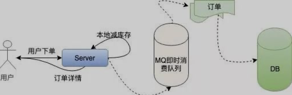 12306属于什么架构 12306用的什么架构_负载均衡_06