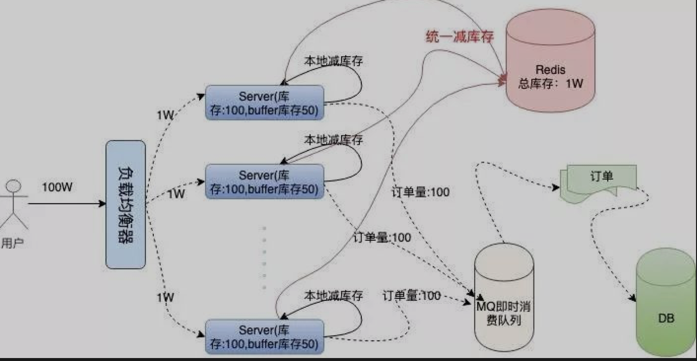 12306属于什么架构 12306用的什么架构_12306属于什么架构_08