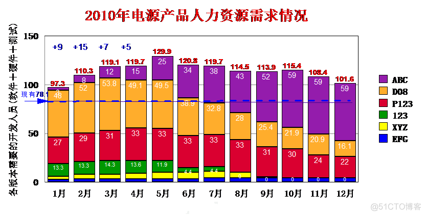 项目难点解决java 项目难点及如何解决_项目难点解决java_05