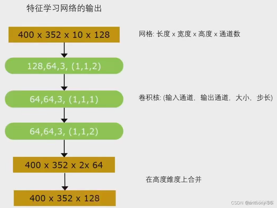 激光雷达 神经网络 激光雷达图像识别_激光雷达 神经网络