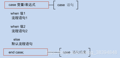 MySQL with里面可以嵌套with吗 mysql可以用case when吗_mysql