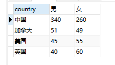 MySQL with里面可以嵌套with吗 mysql可以用case when吗_Mysql Case-When_03