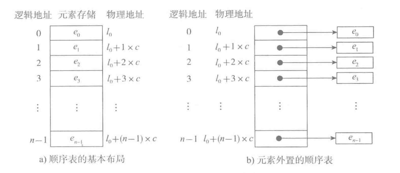 顺序表的插入指定位置Python python建立顺序表_数据结构