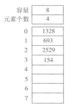 顺序表的插入指定位置Python python建立顺序表_顺序表_02