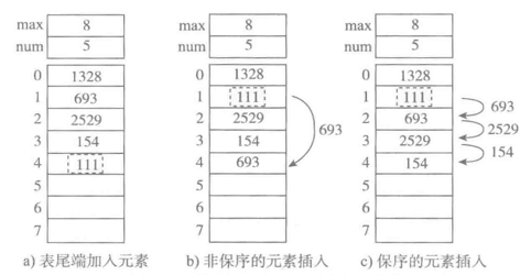 顺序表的插入指定位置Python python建立顺序表_顺序表_04