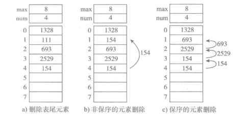 顺序表的插入指定位置Python python建立顺序表_顺序表的插入指定位置Python_05