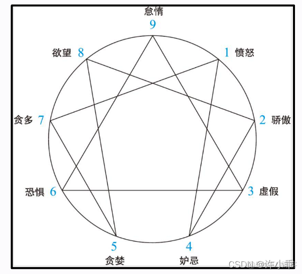 三个子系统软件架构图 个性的三个子系统_三个子系统软件架构图