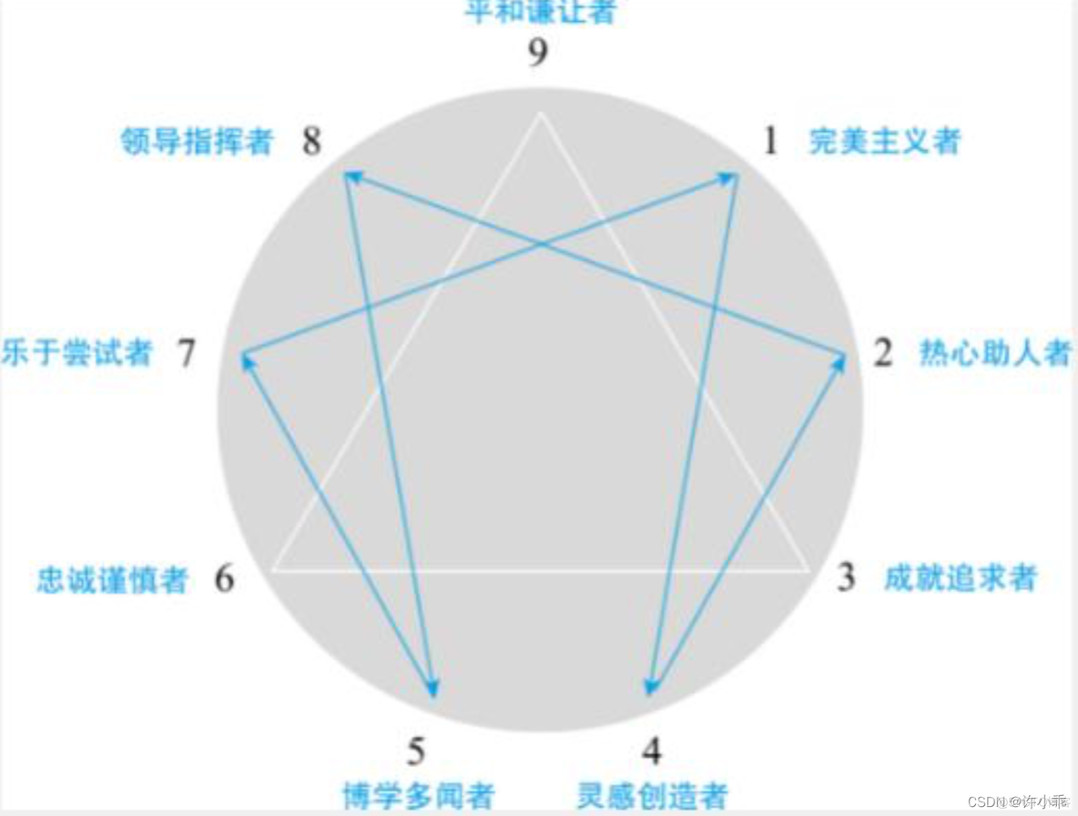 三个子系统软件架构图 个性的三个子系统_区域划分_04