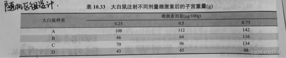 多因素单元方差分析python代码 多元多因素方差分析_spss