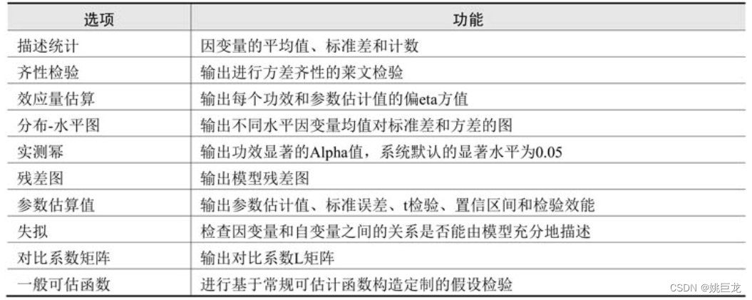 多因素单元方差分析python代码 多元多因素方差分析_多因素单元方差分析python代码_14