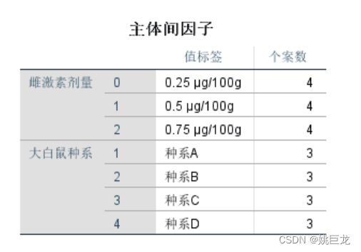 多因素单元方差分析python代码 多元多因素方差分析_数据分析_16