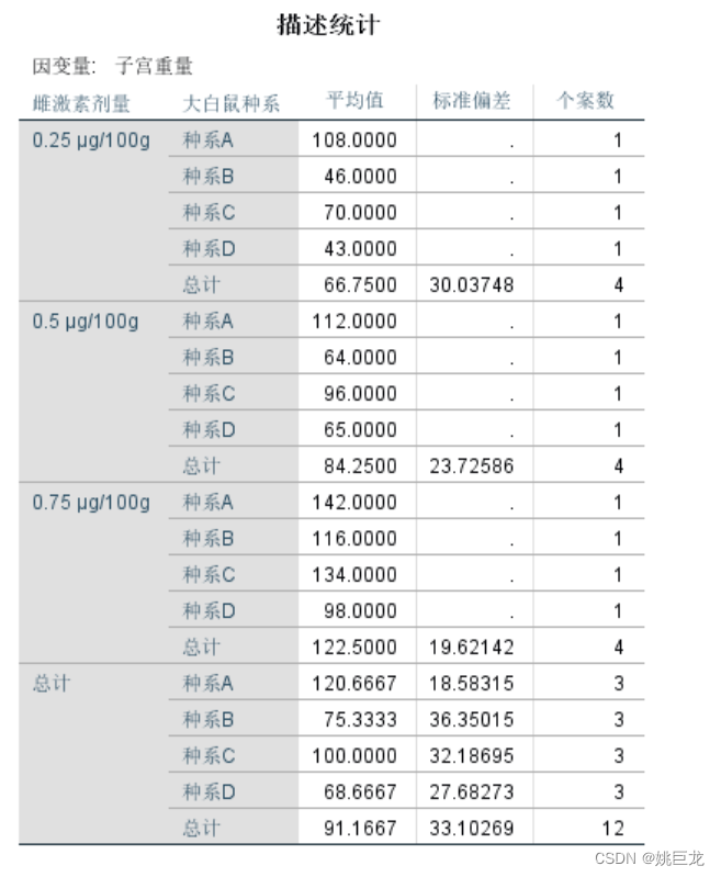 多因素单元方差分析python代码 多元多因素方差分析_数据分析_17