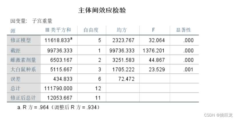 多因素单元方差分析python代码 多元多因素方差分析_统计学_18