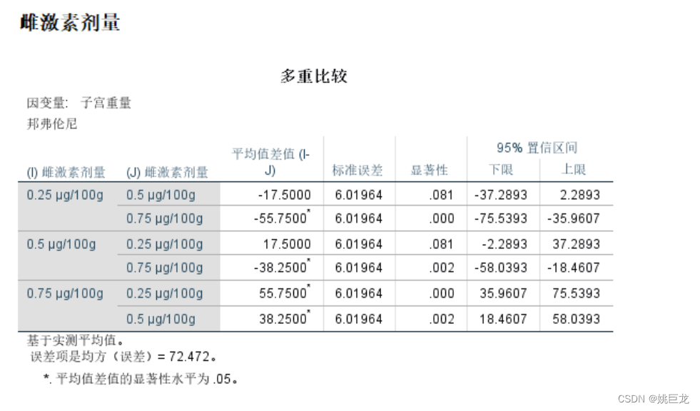 多因素单元方差分析python代码 多元多因素方差分析_统计学_20