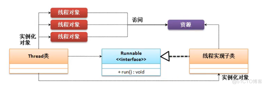 多进程处理文件 java java多进程开发_多进程处理文件 java_02