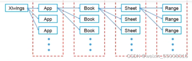 python 整个Sheet原样复制到其他工作簿 python复制表格_开发语言_04