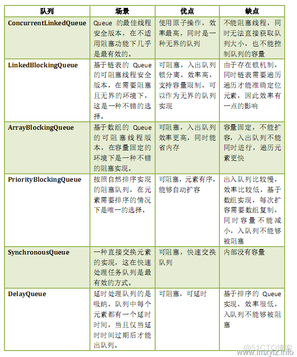 java使用future批量提交线程执行 java future 线程池_框架_02