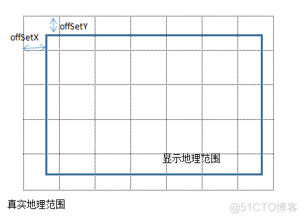 java 地图瓦片 裁剪 前端地图瓦片_Math_08