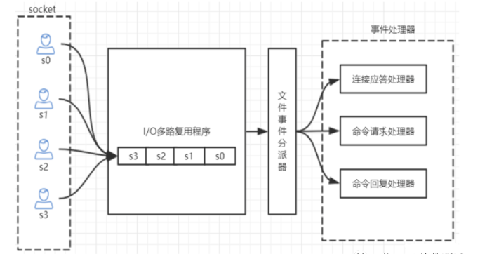 redis的aof重写机制 redis重写aof原理_数据库