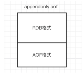 redis的aof重写机制 redis重写aof原理_java_04