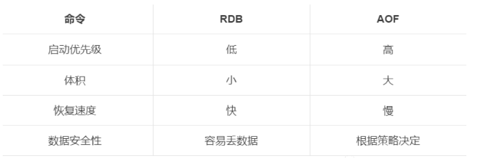 redis的aof重写机制 redis重写aof原理_java_05