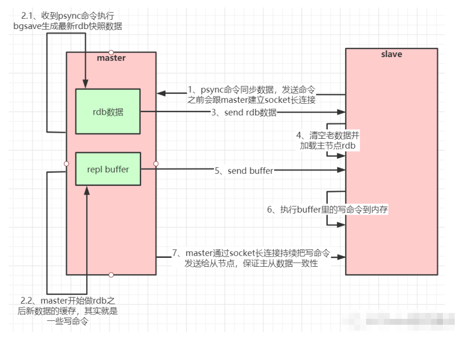 redis的aof重写机制 redis重写aof原理_java_08