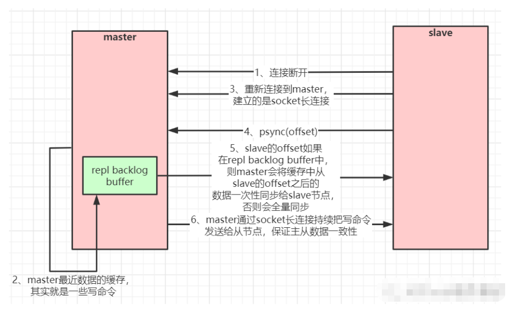 redis的aof重写机制 redis重写aof原理_软件测试_09