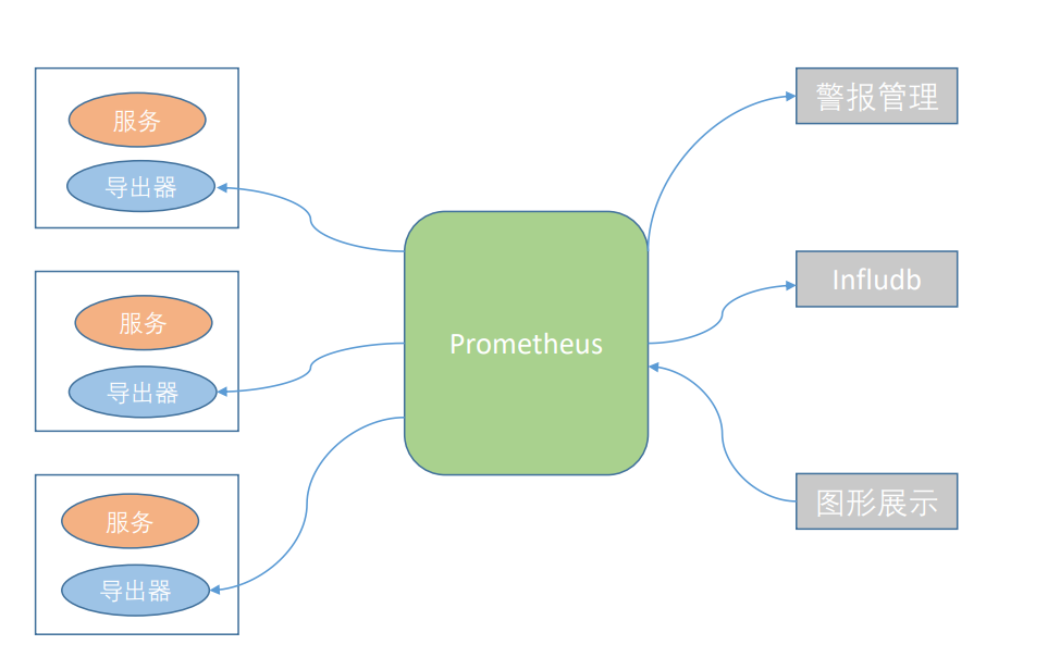 python prometheus公式 prometheus 原理_hg