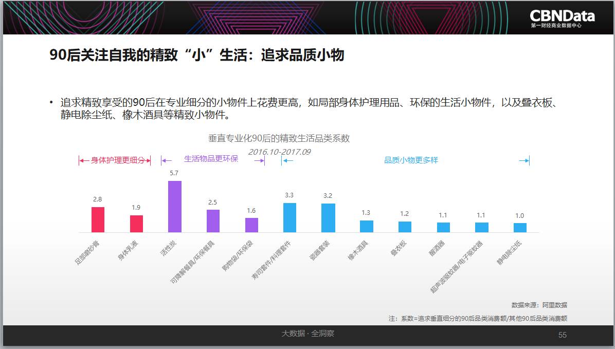 智能消费系统Python代码 智能+消费生态系统_数据_02