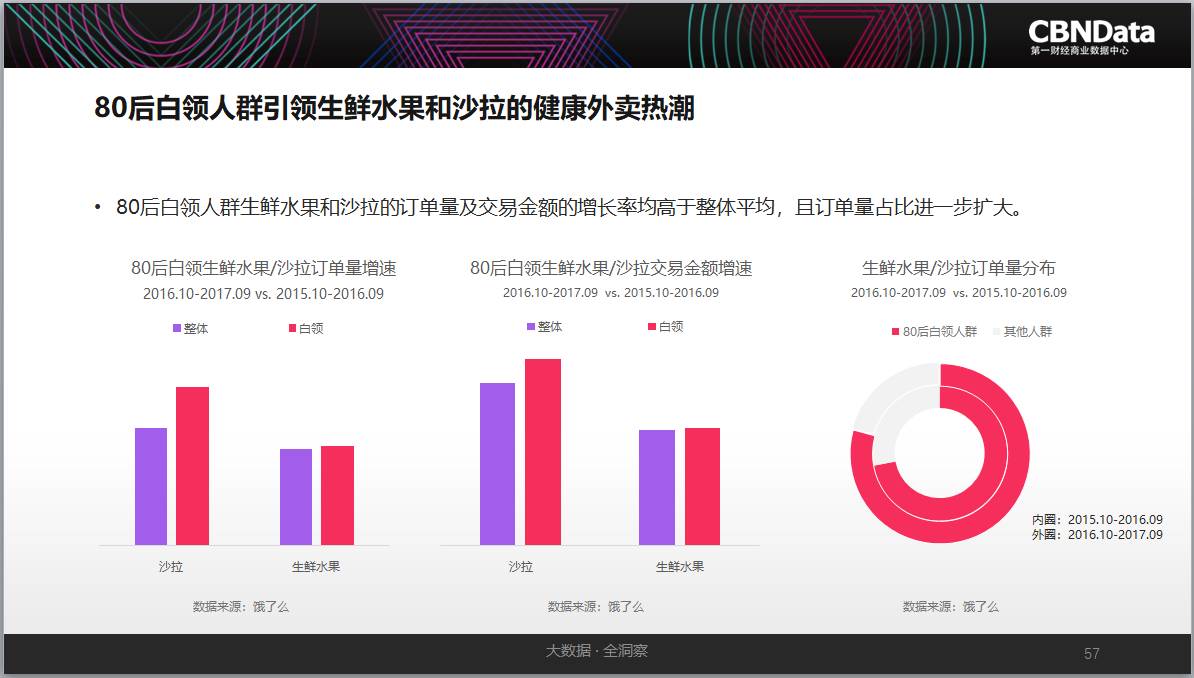 智能消费系统Python代码 智能+消费生态系统_智能消费系统Python代码_03