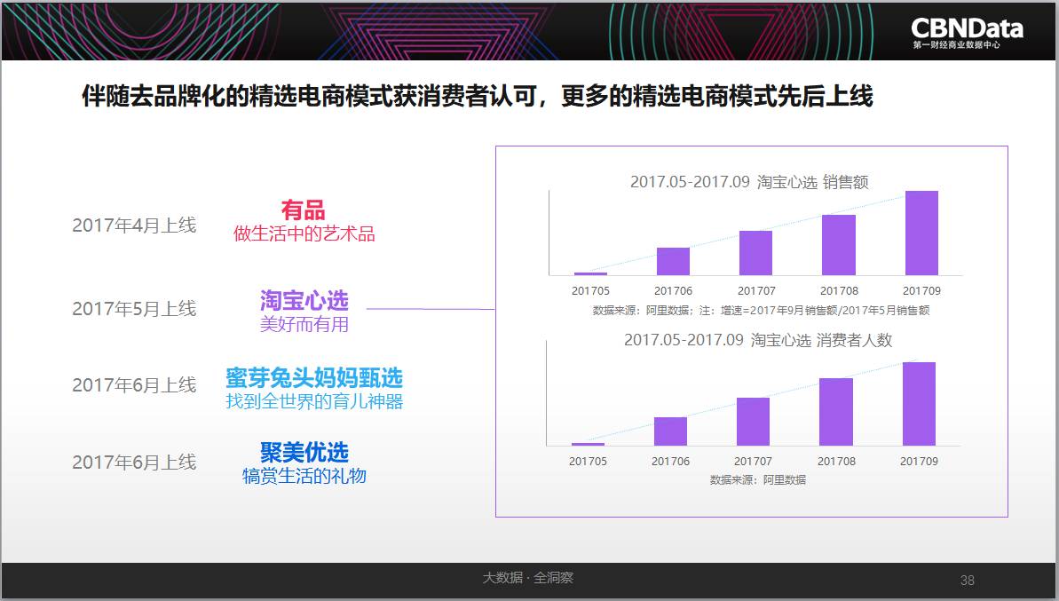 智能消费系统Python代码 智能+消费生态系统_大数据_04