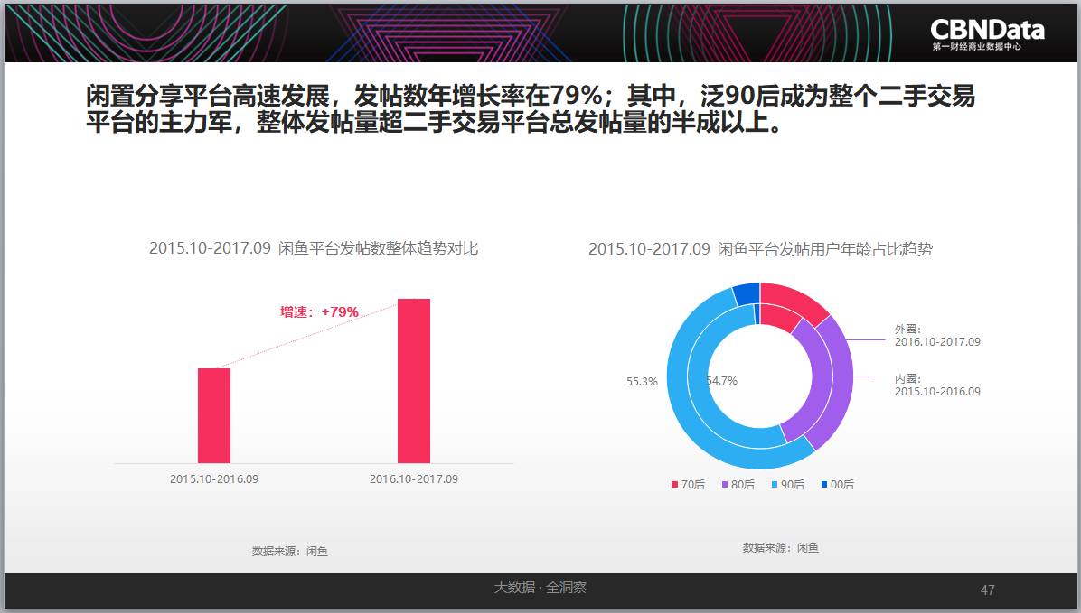 智能消费系统Python代码 智能+消费生态系统_人工智能_05