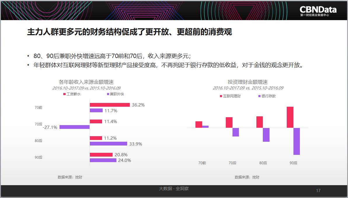 智能消费系统Python代码 智能+消费生态系统_大数据_07