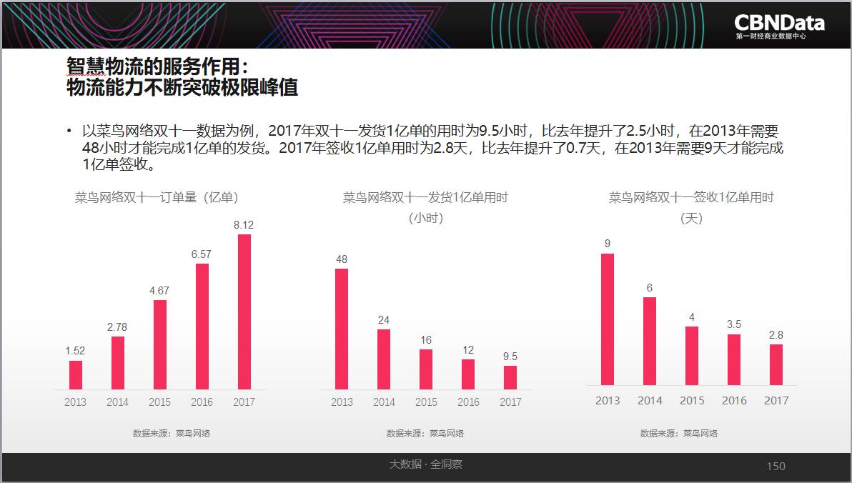 智能消费系统Python代码 智能+消费生态系统_人工智能_08