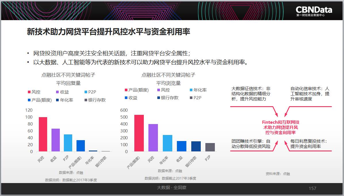 智能消费系统Python代码 智能+消费生态系统_人工智能_09