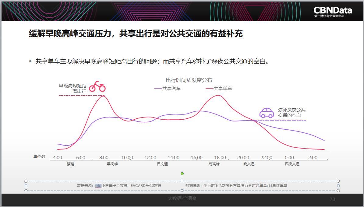 智能消费系统Python代码 智能+消费生态系统_人工智能_10