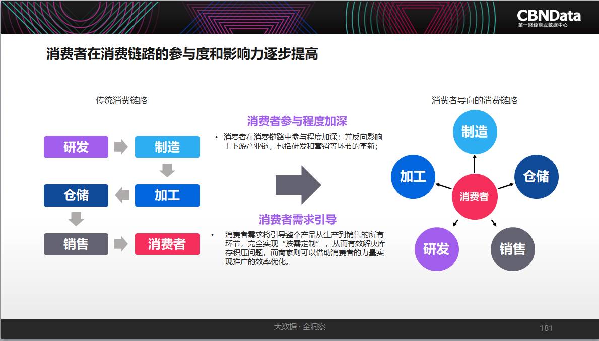 智能消费系统Python代码 智能+消费生态系统_智能消费系统Python代码_13