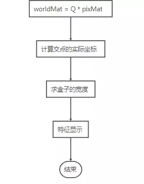 双目测距算法python 双目测距能测多远_机器视觉_03