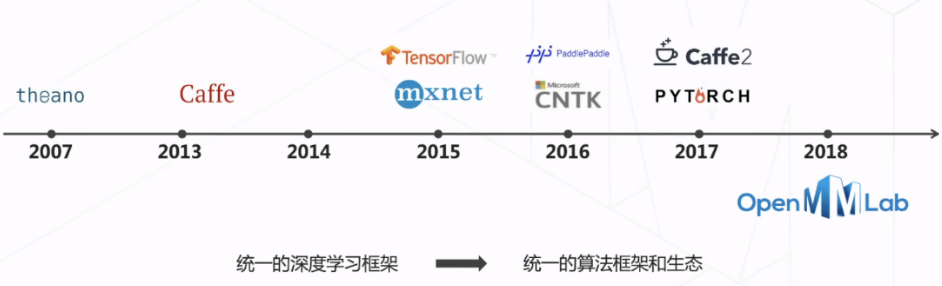 计算机视觉领域都有哪些大类 计算机视觉的分类_Powered by 金山文档