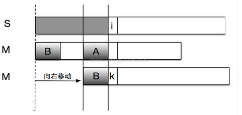 查询首都名Python用字典 python按照首字母查找_字符串_04