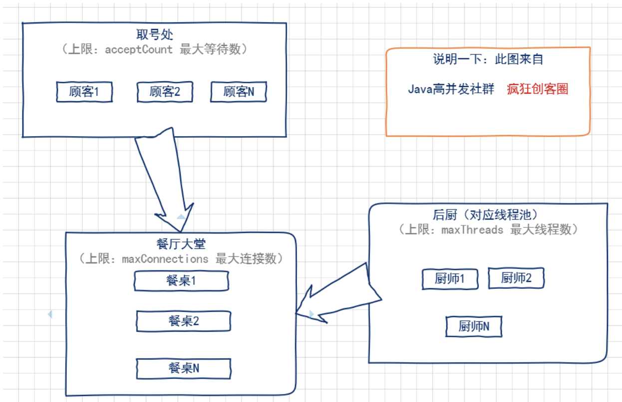 java项目吞吐量 tomcat 吞吐量_HTTP