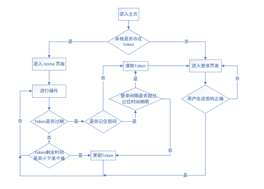 java 缩短jwt token jwt更新token_spring boot