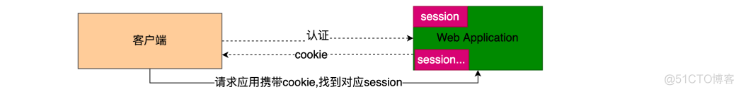 java jwt解析工具 jwt解析慢_java