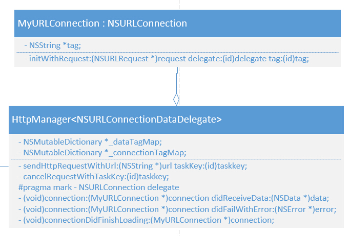 ios service ios service worker_网络请求