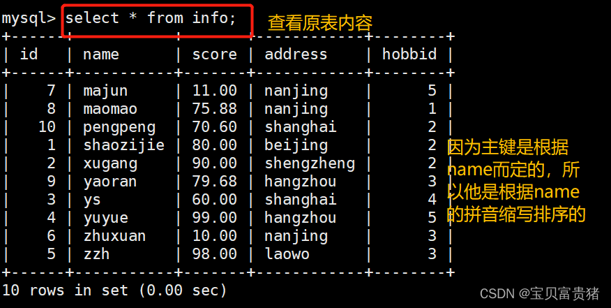 mysql的排序怎么让空字符串排在最后 mysql排序语录_子查询_03