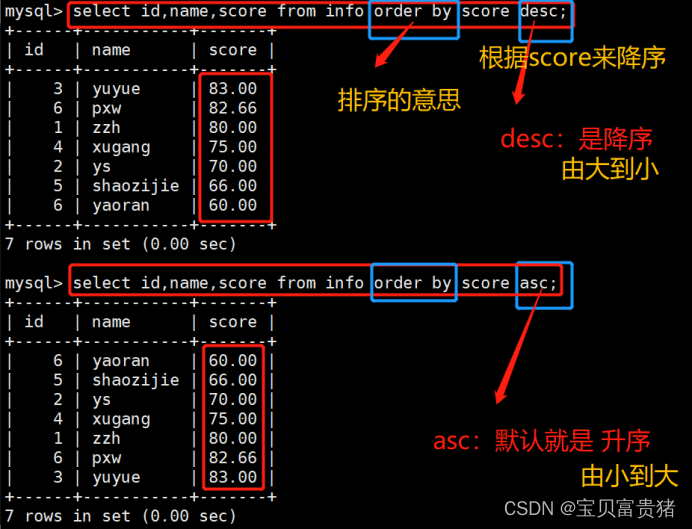 mysql的排序怎么让空字符串排在最后 mysql排序语录_子查询_05