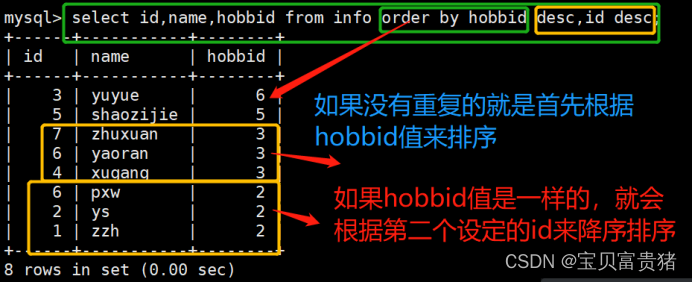 mysql的排序怎么让空字符串排在最后 mysql排序语录_子查询_08