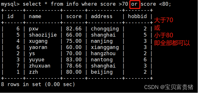 mysql的排序怎么让空字符串排在最后 mysql排序语录_mysql_10