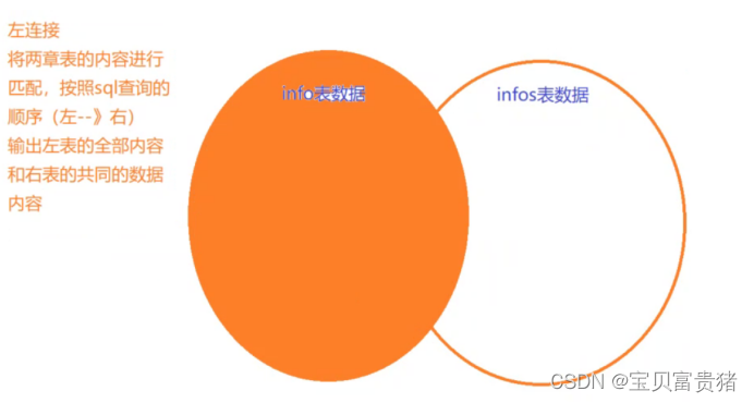 mysql的排序怎么让空字符串排在最后 mysql排序语录_mysql的排序怎么让空字符串排在最后_22